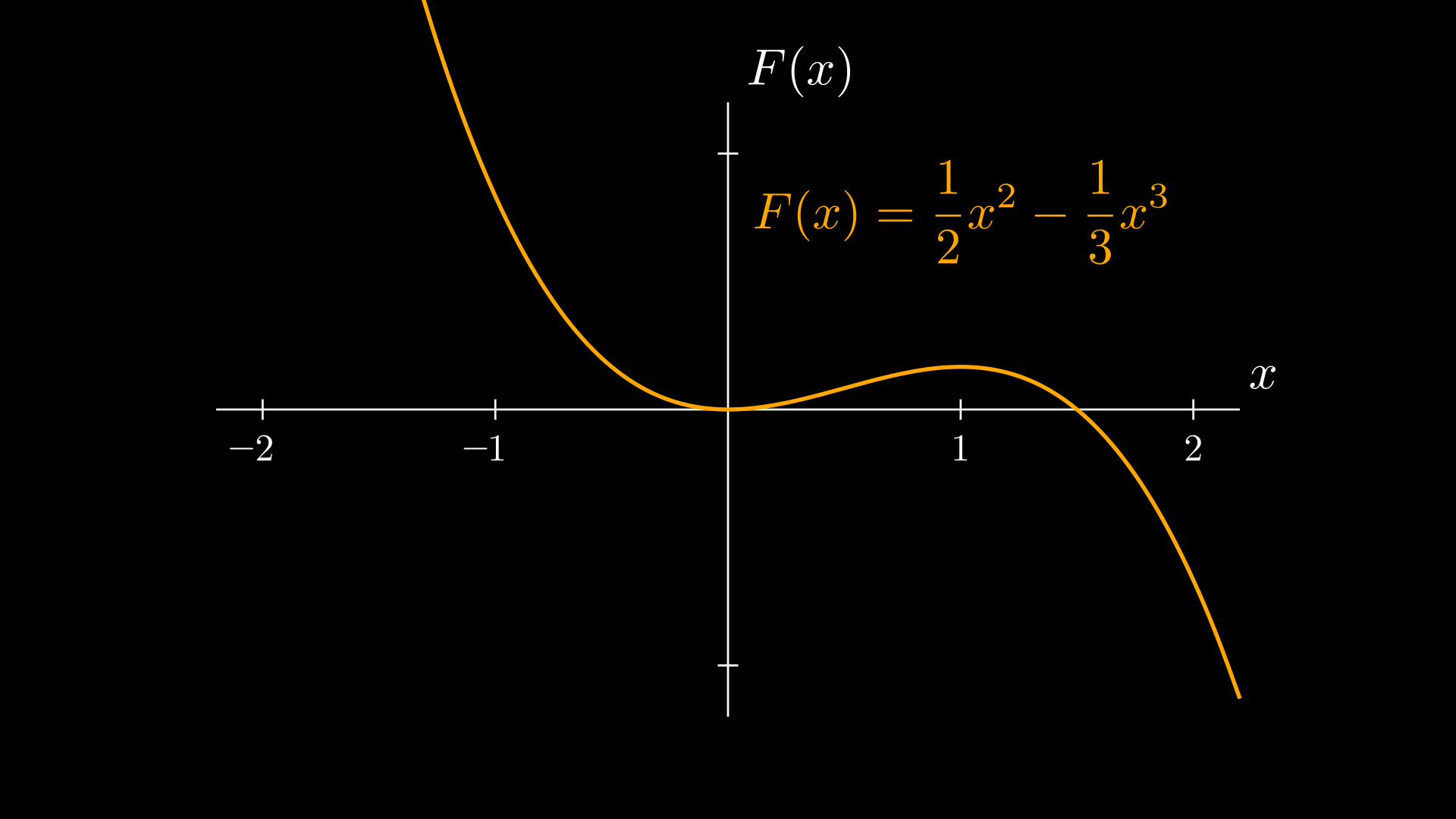 The logistic equation as an optimization problem